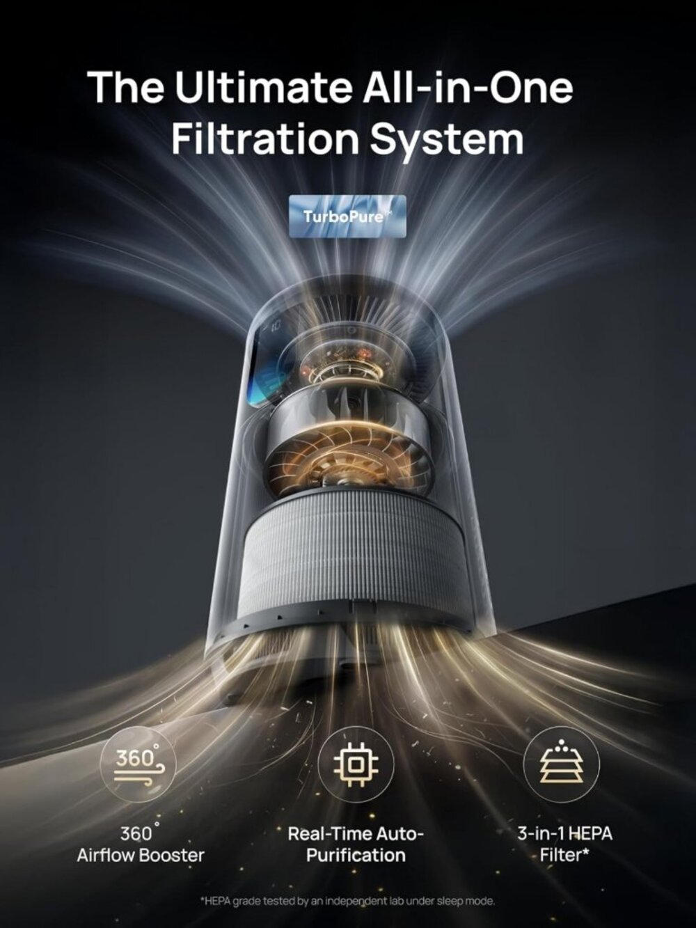 Air Purifier for Large Rooms, HEPA Filter, Sleep Mode, Auto & Turbo, PM2.5 - Picture 4 of 9